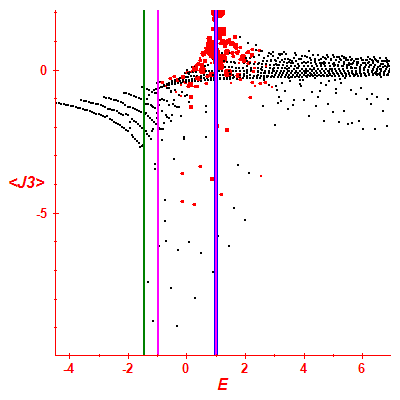 Peres lattice <J3>